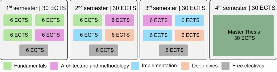 6 ECTS Schedule